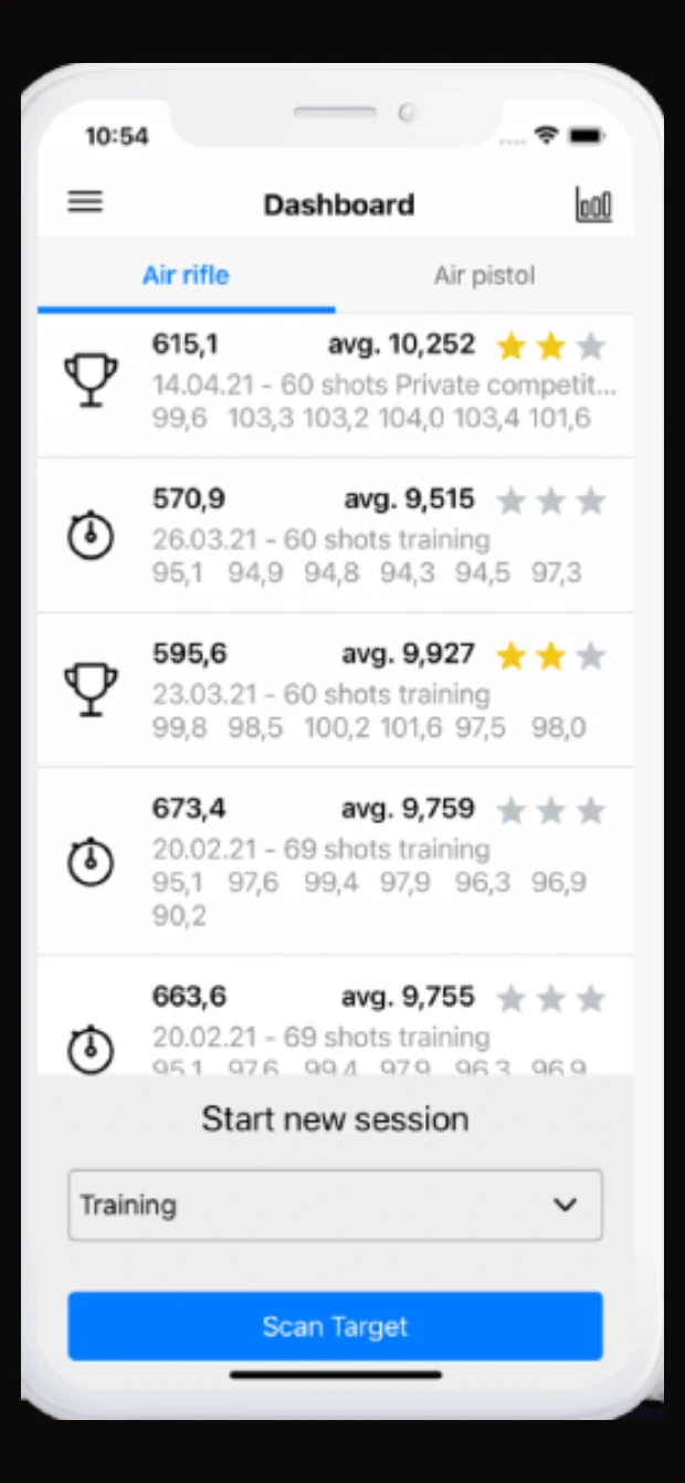 Surehand — 1